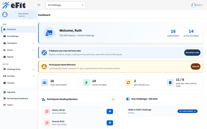 Ministry leader dashboard with participation and members to encourage