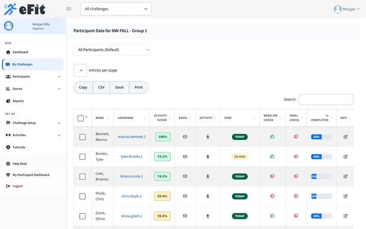 Participant list with Activity Scores and sync status