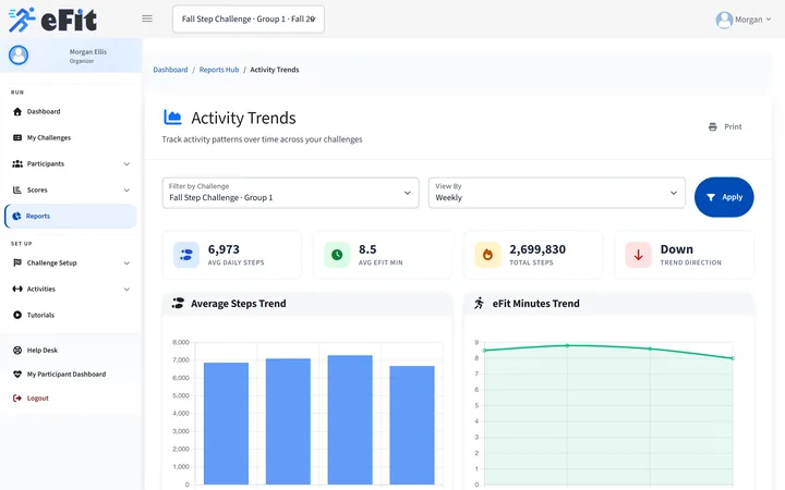 Participation and activity trends by week