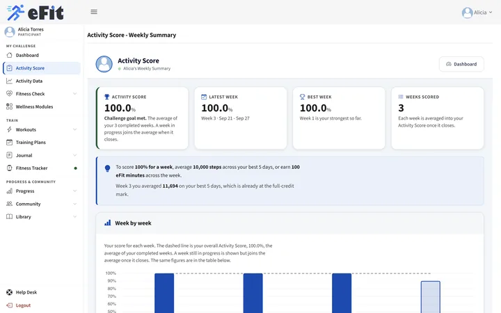 Weekly Activity Score summary measured against a goal