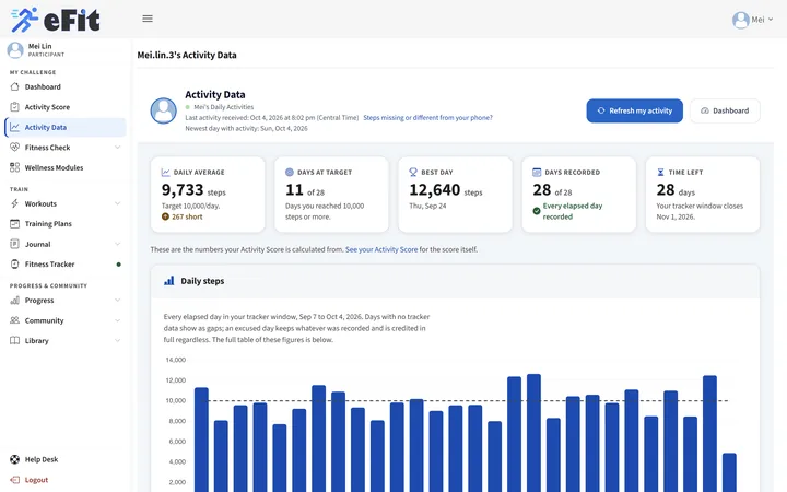 Activity Data page with daily steps chart