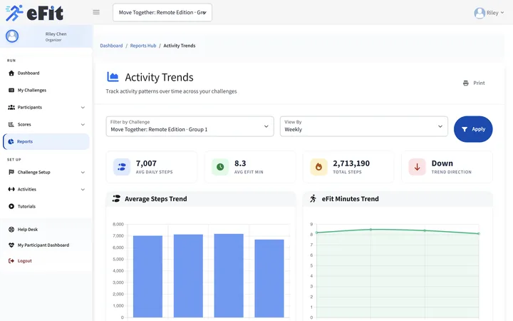 Weekly participation trends across the team