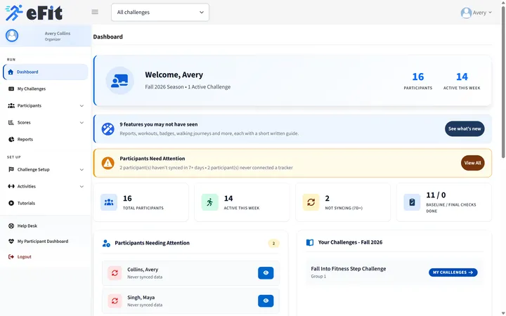 Organizer dashboard with participant totals, who is active this week and who needs attention